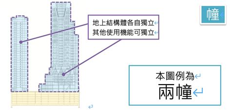 幢與棟|【幢 棟】幢與棟，新北捷運局用法秘辛一次看！